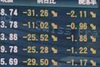 Японският индекс с нов седемгодишен максимум