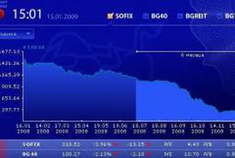 SOFIX проби дъното от 319.04 пункта