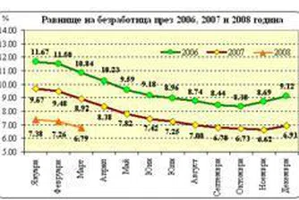 Unemployment Rate Down to 6.79% in March