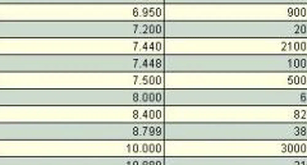 "Забавни" оферти при Xetra