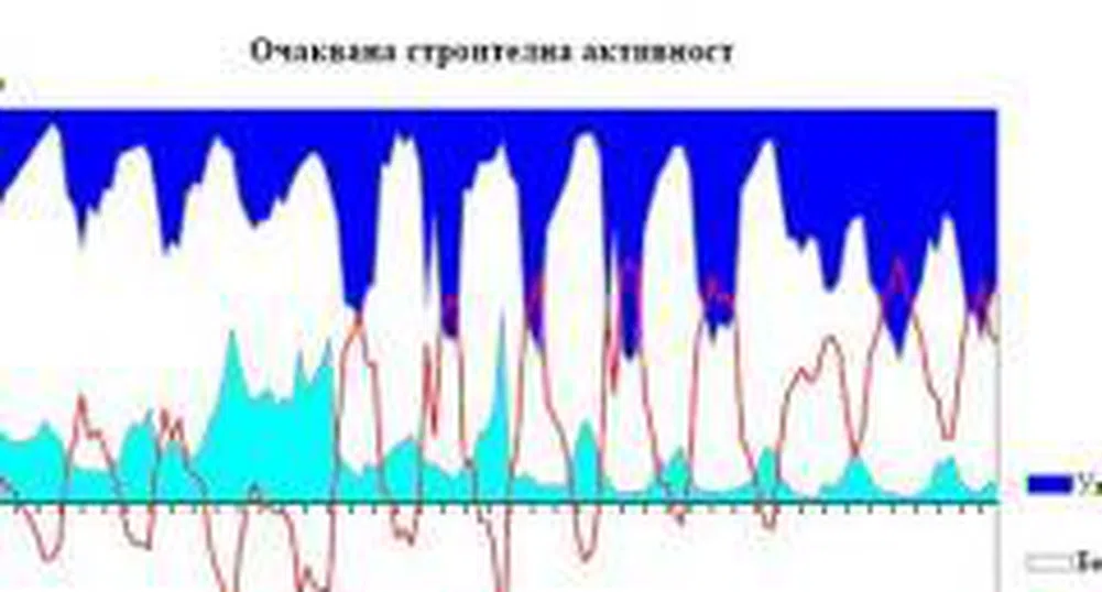NSI: Total Business Climate Indicator Down 2.2 pp in June