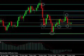 Обезпокоителен за световната икономика растеж на петрола до почти 120 долара за барел