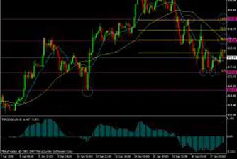 Продължава спадът на златото след рекордните стойности