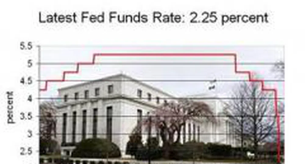 ФЕД понижи лихвата с 0.75 процентни пункта до 2.25% на годишна база