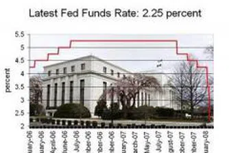 ФЕД понижи лихвата с 0.75 процентни пункта до 2.25% на годишна база