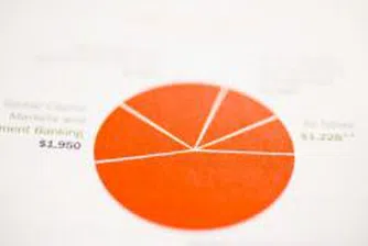 Инвестициите в енергетичните и свързаните с водата отрасли с най-голям дял през 2008 г.