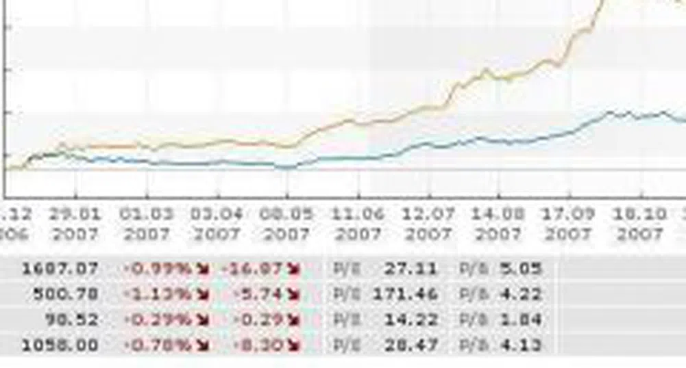 Нюуей Асет Мениджмънт стартира с два фонда