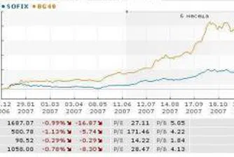 Нюуей Асет Мениджмънт стартира с два фонда