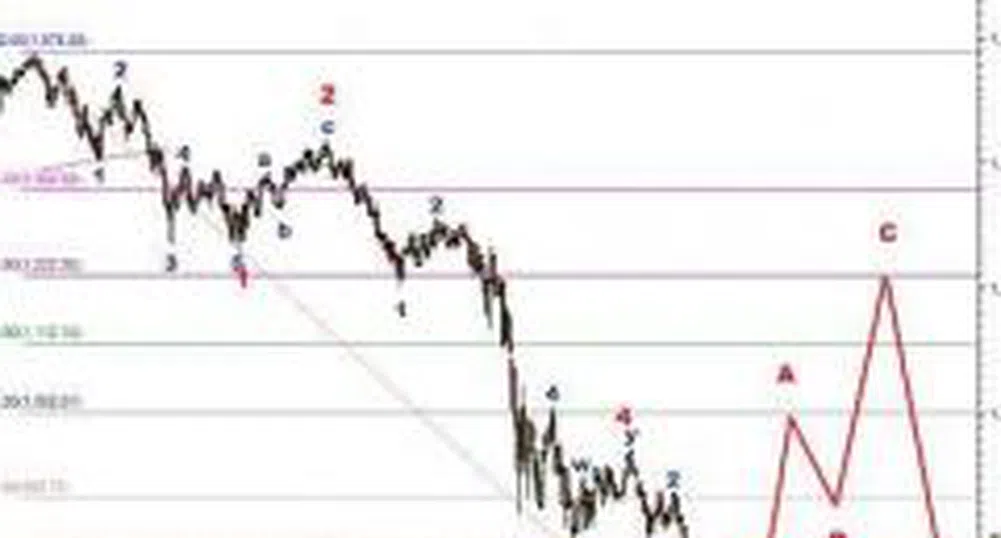 Ивайло Груев: Очаквате ли добри новини?