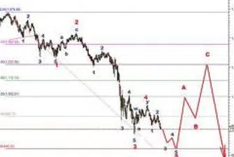 Ивайло Груев: Очаквате ли добри новини?