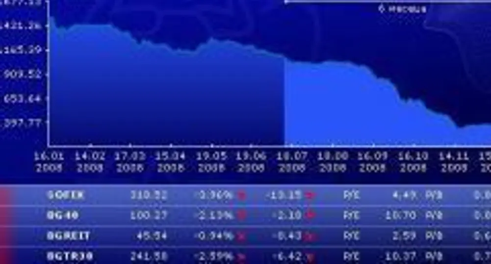 SOFIX Breaks 319.04-Point Level To Close at 318.52 Points