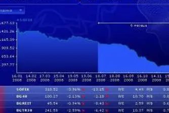 SOFIX Breaks 319.04-Point Level To Close at 318.52 Points