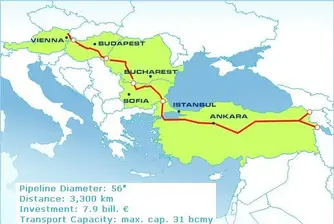 Подписаха договора за Набуко