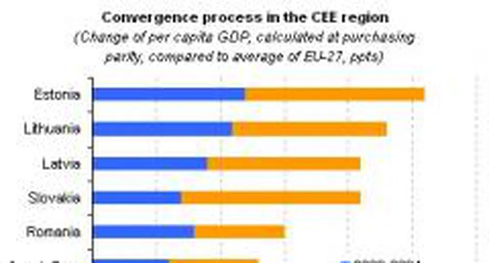 Slovakia Beats Hungary in Growth Race, Lithuania Catching Up Fast