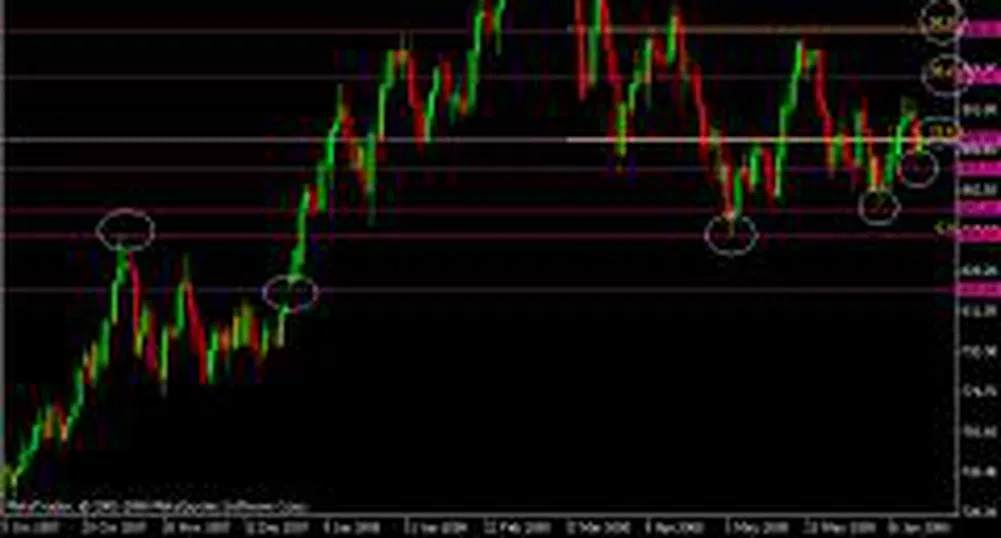 Затишие преди края на заседанието на ФЕД