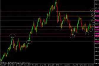 Затишие преди края на заседанието на ФЕД