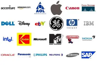 M-Tel, Coca-Cola Most Popular Brands on Bulgarian Market