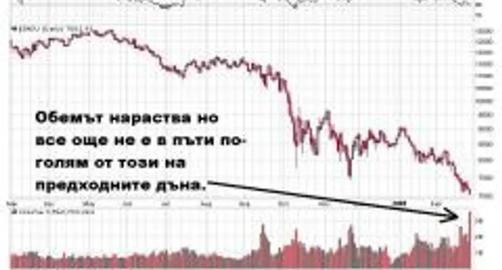 Наближава ден за капитулация на инвеститорите