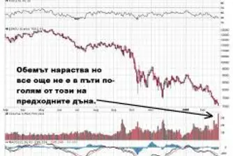 Наближава ден за капитулация на инвеститорите