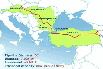 Подписваме днес за Набуко