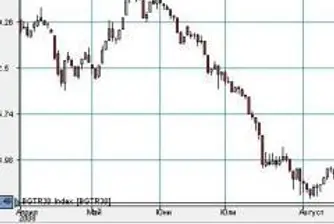 BSE Replaces 7 Companies in the BGTR30 Index