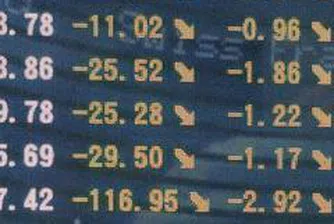 SOFIX Loses More Than 20% In The Past Three Months