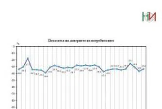 През януари доверието на потребителите у нас се покачва с 3.2 пункта