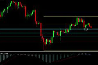Петролът продължава да се търгува в близост до рекордните стойности