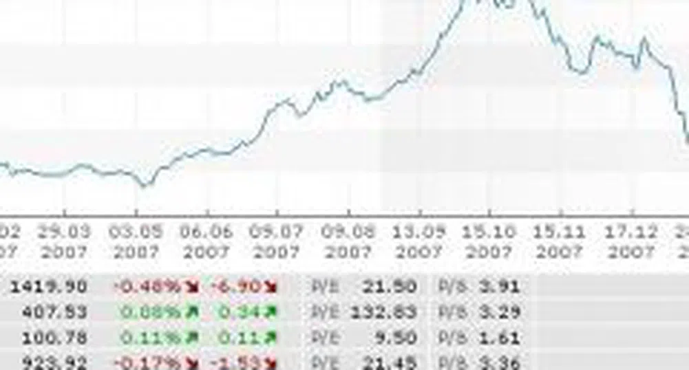 Инвеститорите на БФБ остават пасивни
