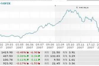 Инвеститорите на БФБ остават пасивни