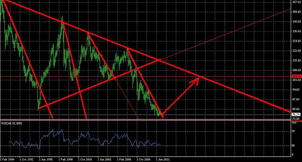 2012-та годината на USD/JPY?
