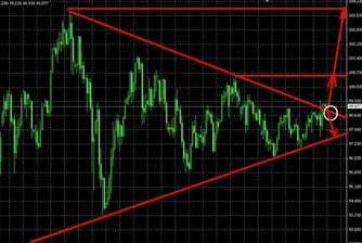 USD/JPY проби триъгълника нагоре?