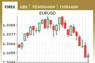 Булброкърс с благотвoрителна инициатива