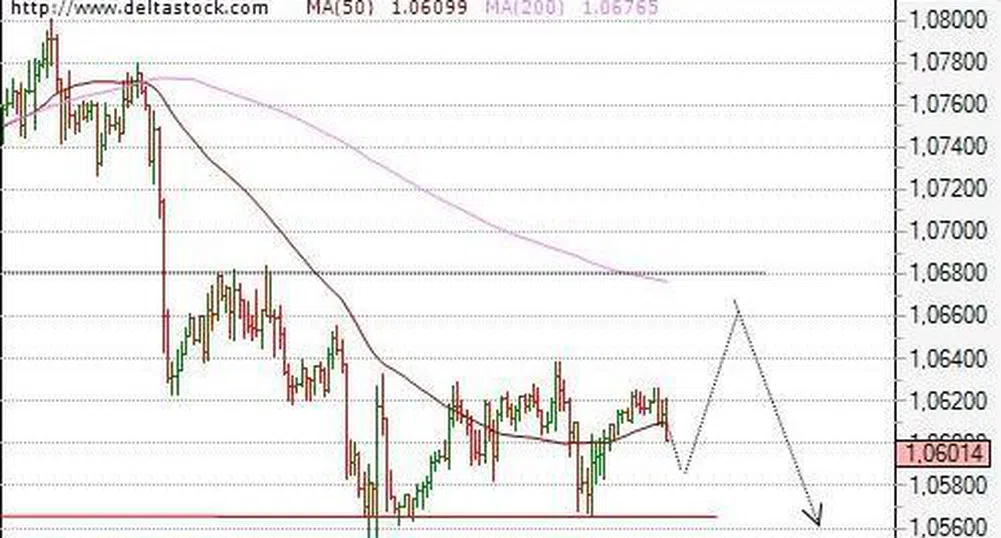 Посока на движение на основните валутни двойки за 26 август