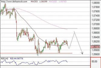 Посока на движение на основните валутни двойки за 26 август