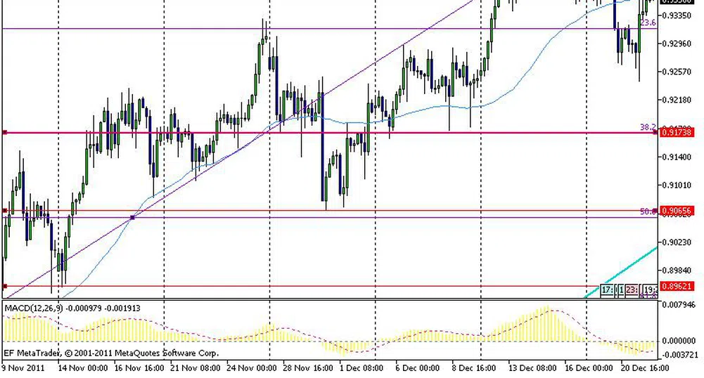 Европейската валута направи неуспешен опит за възстановяване