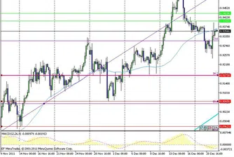 Европейската валута направи неуспешен опит за възстановяване