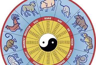 От днес навлизаме в Годината на Заека