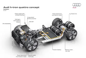 Дизелът е история според Audi, ето какво ще го замести