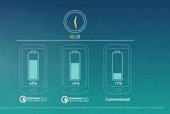 До дни представят Quick Charge 4.0