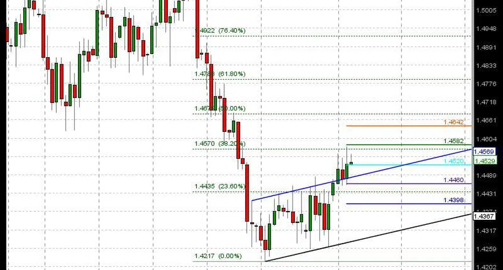Ю. Фезелов: Може да видим нива около 1.4800 при EUR/USD