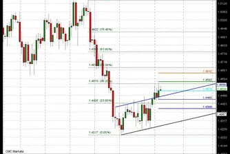 Ю. Фезелов: Може да видим нива около 1.4800 при EUR/USD
