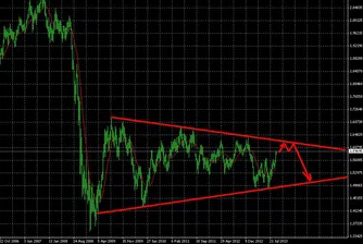 Паундът - а сега накъде?