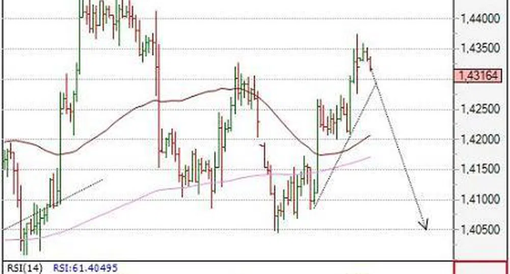 Посока на основните валутни двойки за 24 август