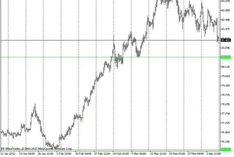 Технически анализ на основните валутни двойки