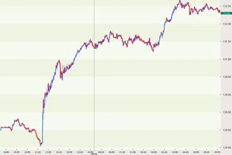 Как изглежда една интервенция?