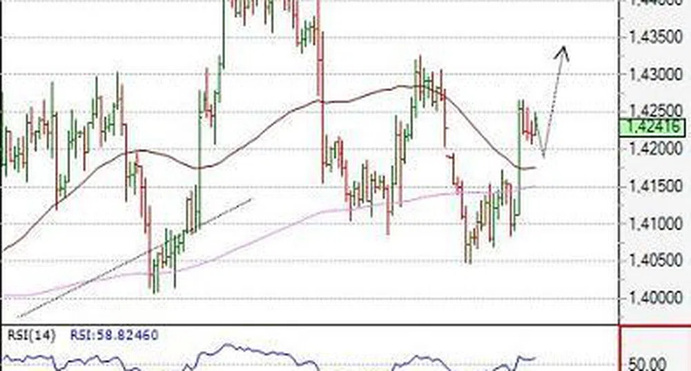 Посока на основните валутни двойки за 21 август