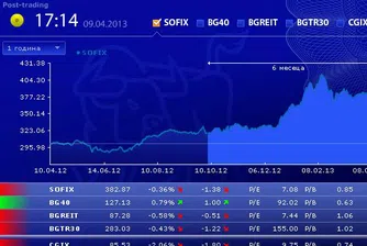 Софарма с основен принос към оборота на БФБ днес