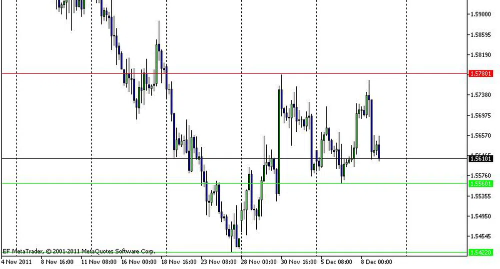 Световните пазари бяха подложени на поредния натиск