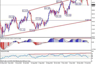 Поредният негативен ден за петрола